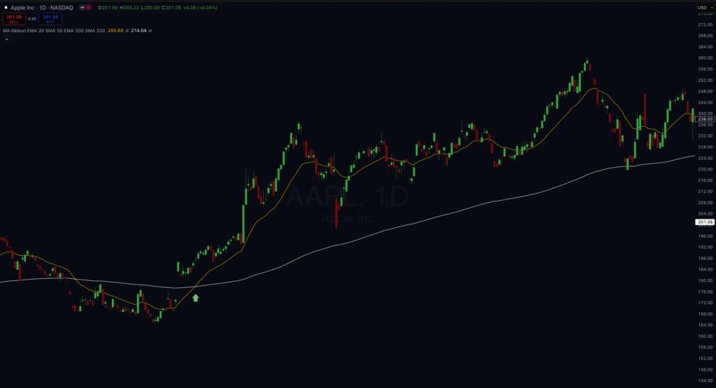 Why CFDs Have Become Popular for Short-Term Trading&nbsp;Strategies